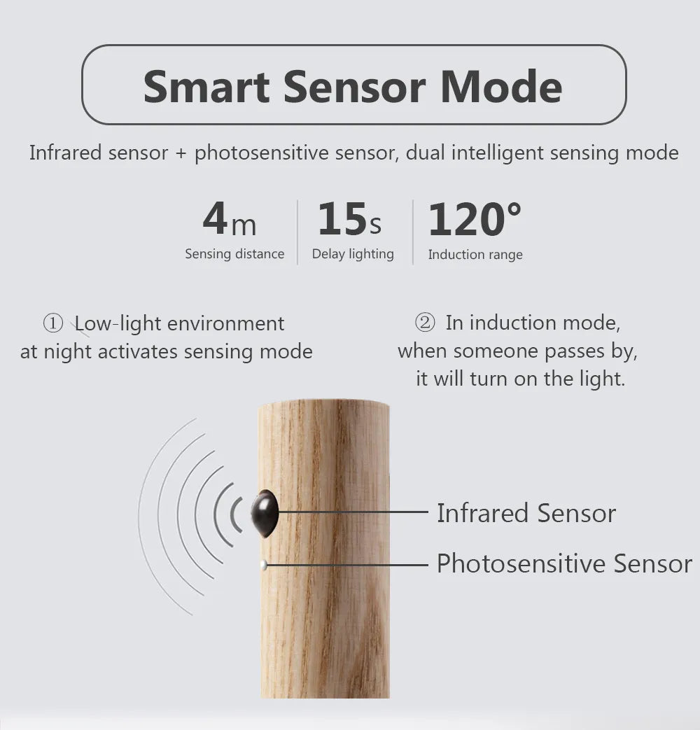 LumiBar Motion-Sensing Night Light | Magnetic, Portable & Rechargeable - Night Light Readi Gear