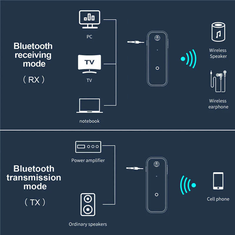 Universal Bluetooth 5.0 Audio Adapter for Car & Home Stereo - Universal Bluetooth 5.0 Audio Adapter for Car & Home Stereo Readi Gear