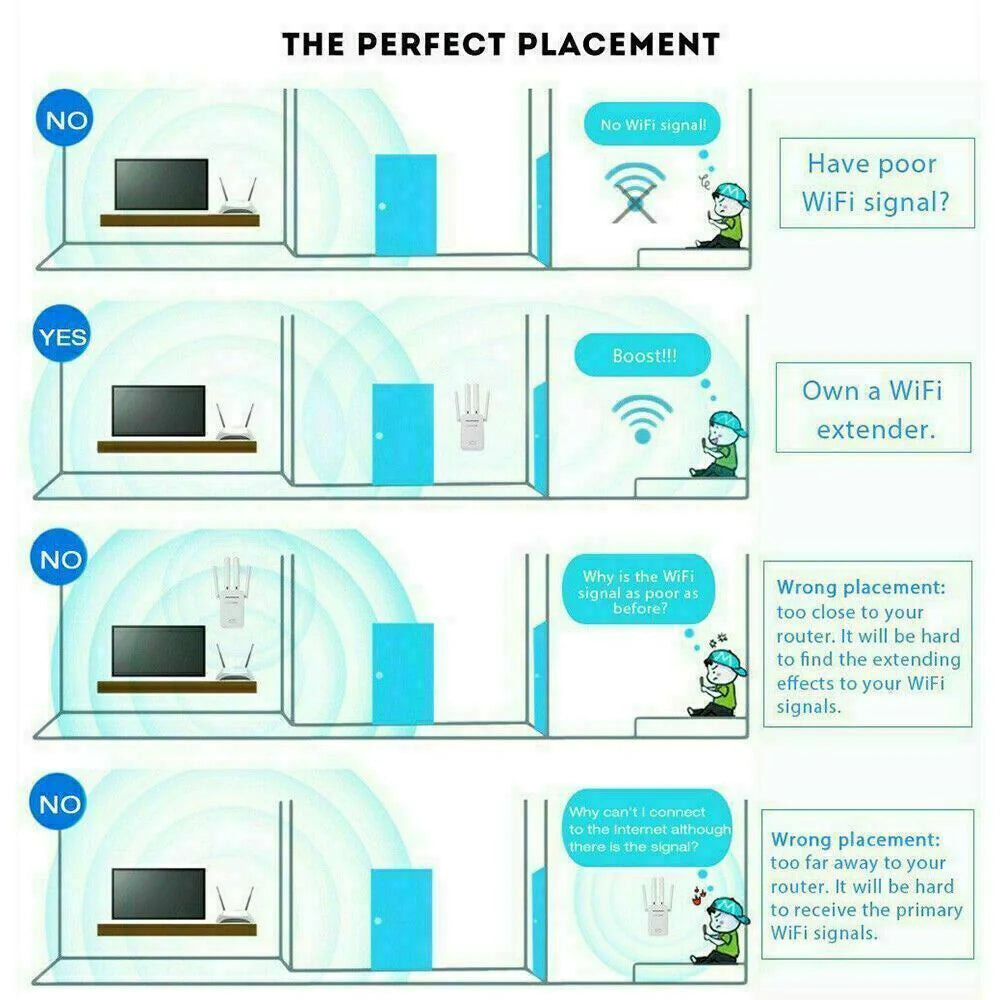 High-Speed Dual Band 1200Mbps WiFi Range Extender Repeater Booster - WiFi Range Extender Readi Gear