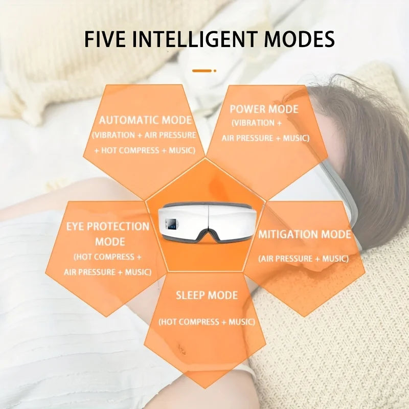 ZenGlow Eye Revive – 4D Eye Massager with Heat & Vibration