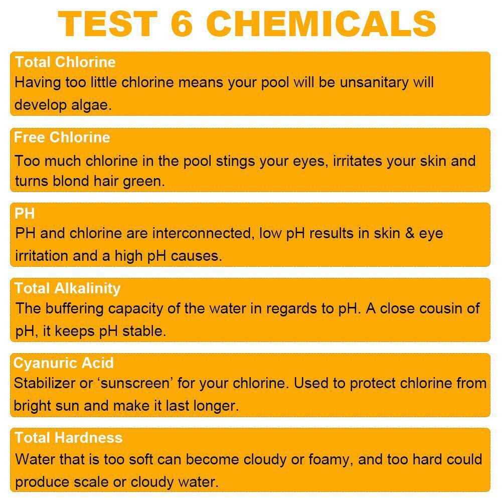AquaGuard 6-in-1 Pool & Spa Test Strips - Fast Chlorine & pH Testing - Pool water testing kit Readi Gear