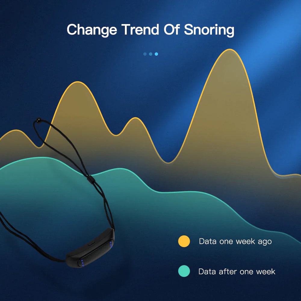 SnoreFree Pro - EMS Pulse Technology Anti Snoring Sleep Aid - anti-snoring device Readi Gear