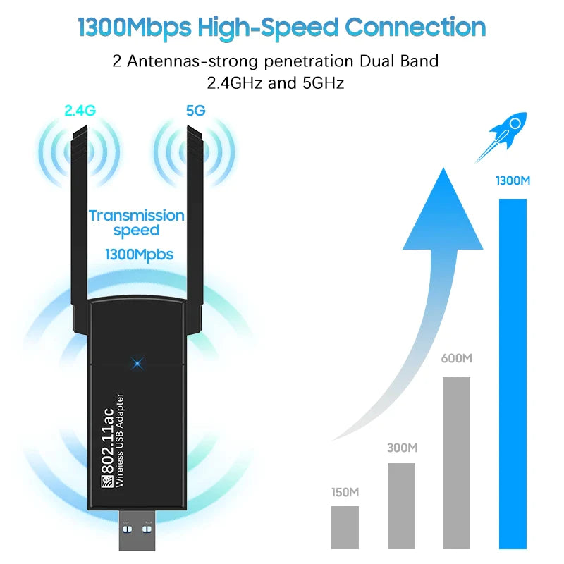 Wireless WiFi Adapter: Experience Lightning Fast Speeds with Dual Band USB 3.0 Connectivity - Readi Gear