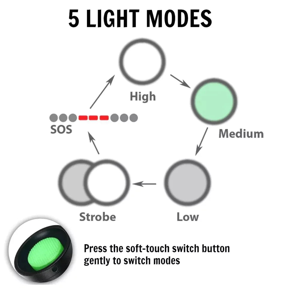 Super-Bright Zoomable LED Tactical Flashlight - Pack of 2 - Readi Gear