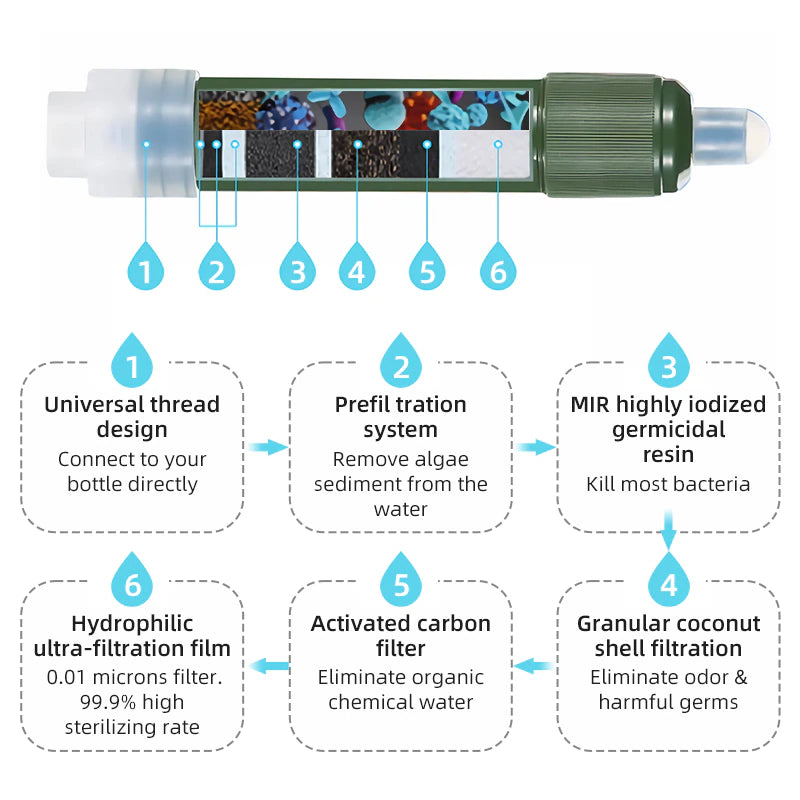 LifeStream Emergency Water Purification System - LifeStream Emergency Water Purification System Readi Gear