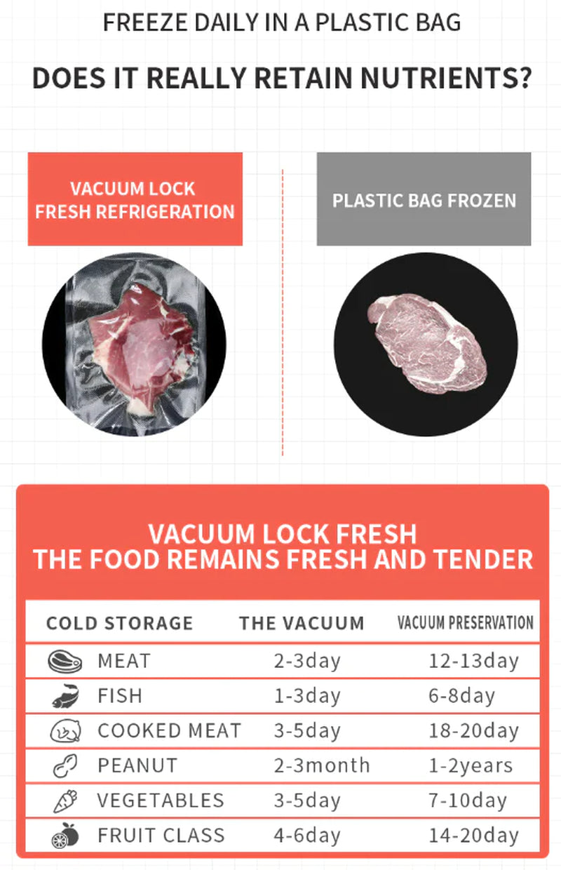 Energy-Efficient Vacuum Sealer - Keep Food Fresh Up to 3 Years