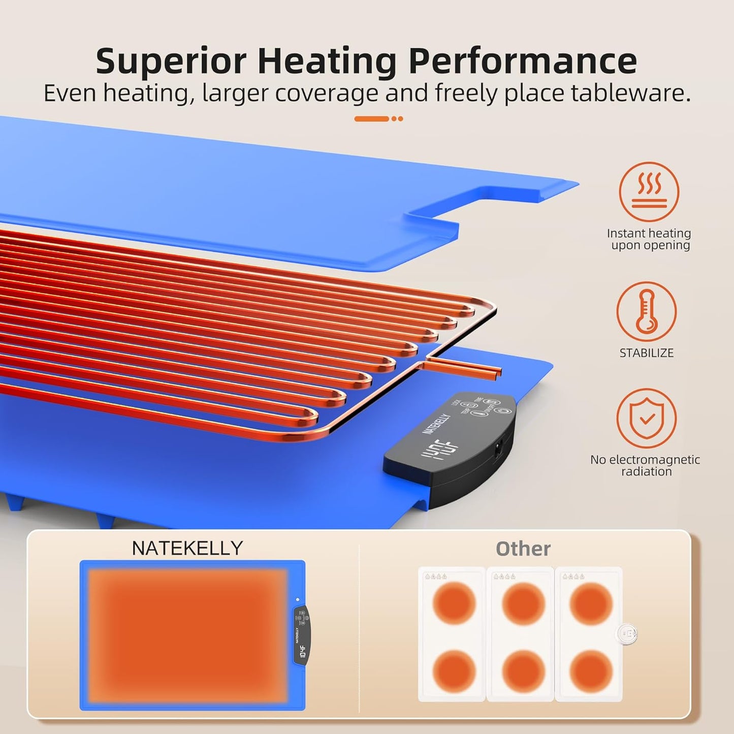 ReadyWarm Roll-up Portable Food Warming Mat - Great for Camping, Buffets