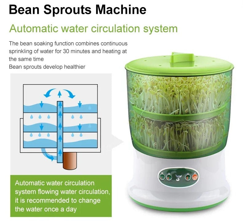 SproutGenie Home Bean Sprout Growing System - SproutGenie Home Bean Sprout Growing System Readi Gear