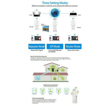 High-Speed Dual Band 1200Mbps WiFi Range Extender Repeater Booster