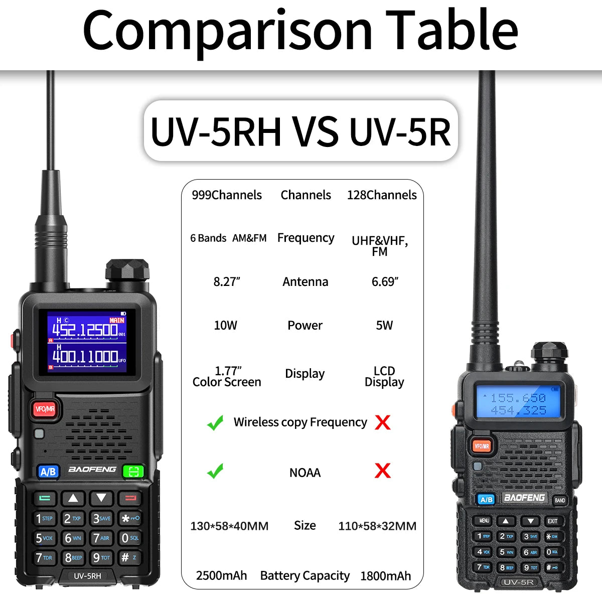 Baofeng UV-5RH Multi-Function Two-Way HAM Radio - Baofeng UV-5RH Multi-Function Two-Way HAM Radio Readi Gear