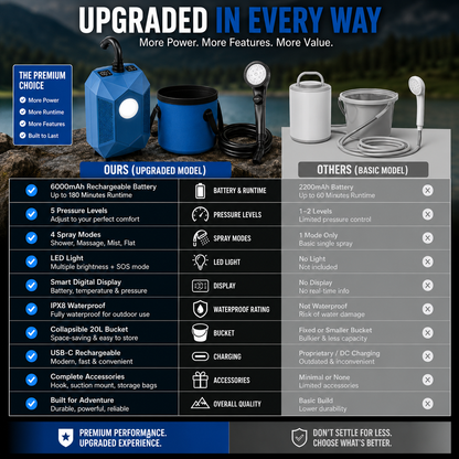 TrailFlow Rechargeable Camping Shower System