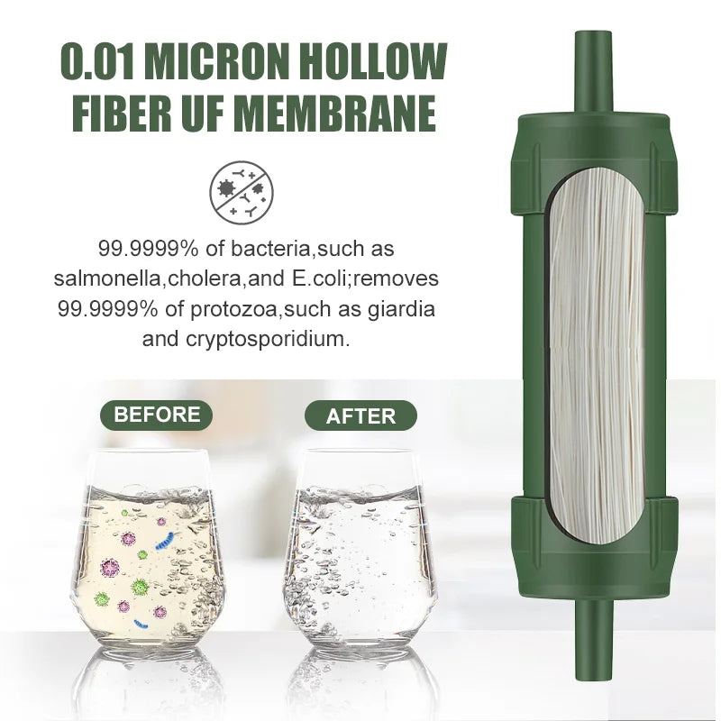 SurvivalPure FilterWell Mini Water Purifier Filter + Straw