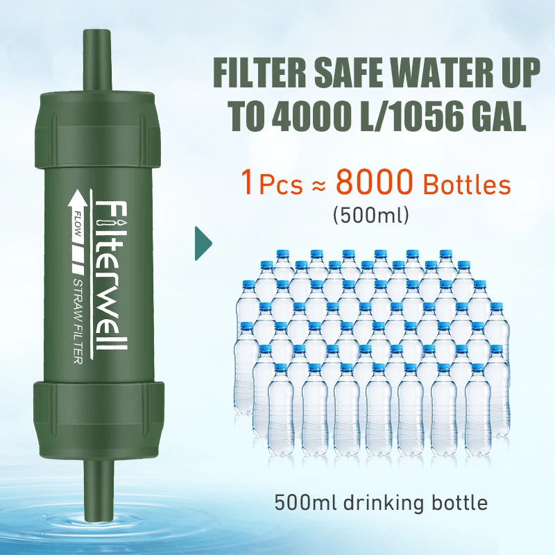 SurvivalPure FilterWell Mini Water Purifier Filter + Straw