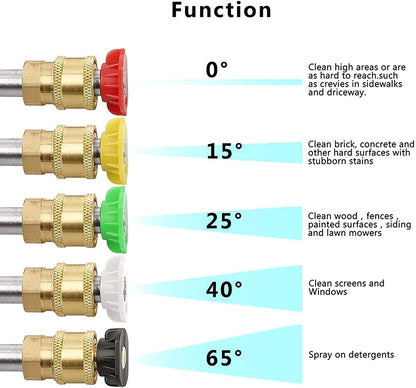 TurboJet 4000 - High Pressure Car Wash Foam Sprayer Gun Set with 5 Nozzles - High Pressure Car Wash Sprayer Readi Gear