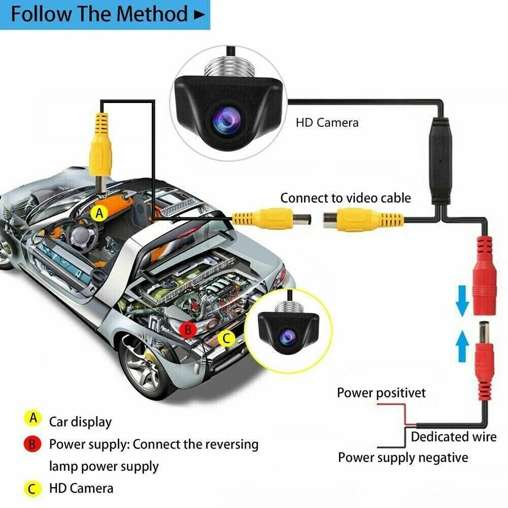 SafeDrive HD 1080P Backup Camera - Night Vision, 170° Wide Angle