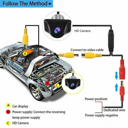 SafeDrive HD 1080P Backup Camera - Night Vision, 170° Wide Angle